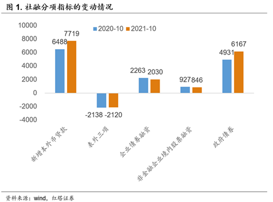 同比增长3.7%！刚刚 美国重要数据公布