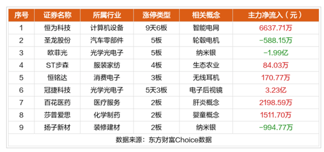 “汇金增持”给A股市场传递三重积极信号