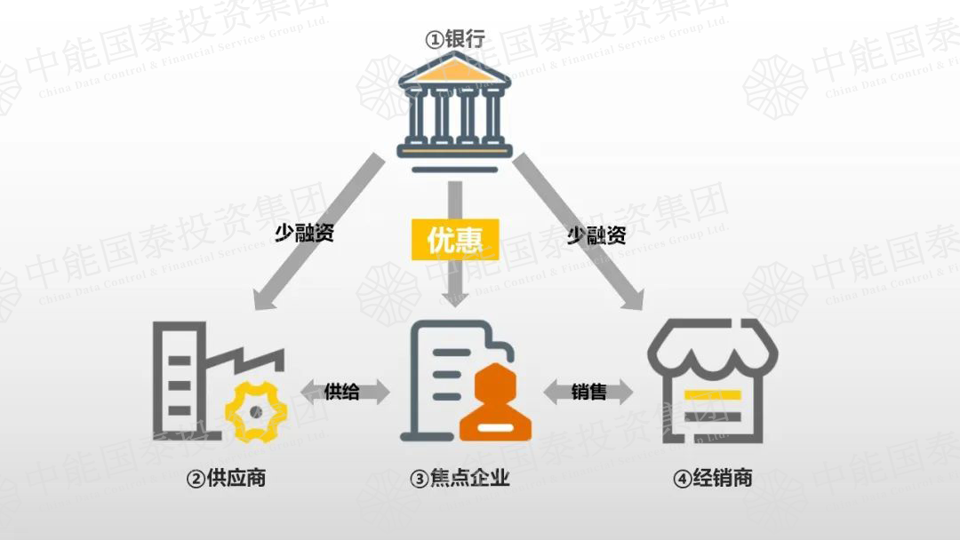 畅通科技产业金融良性循环 资本市场“酝酿”新举措