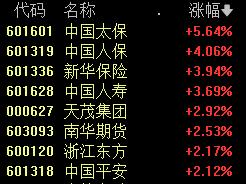 “汇金增持”给A股市场传递三重积极信号