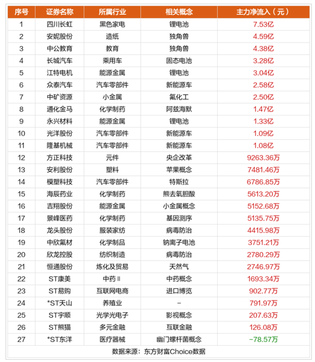 “汇金增持”给A股市场传递三重积极信号