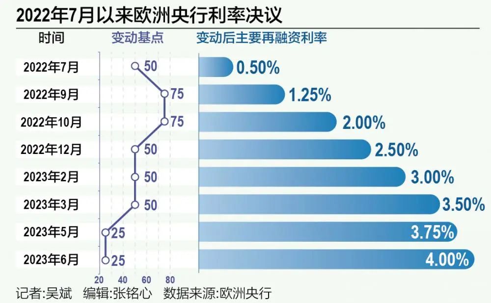 美国9月通胀水平仍顽固 市场冷淡应对