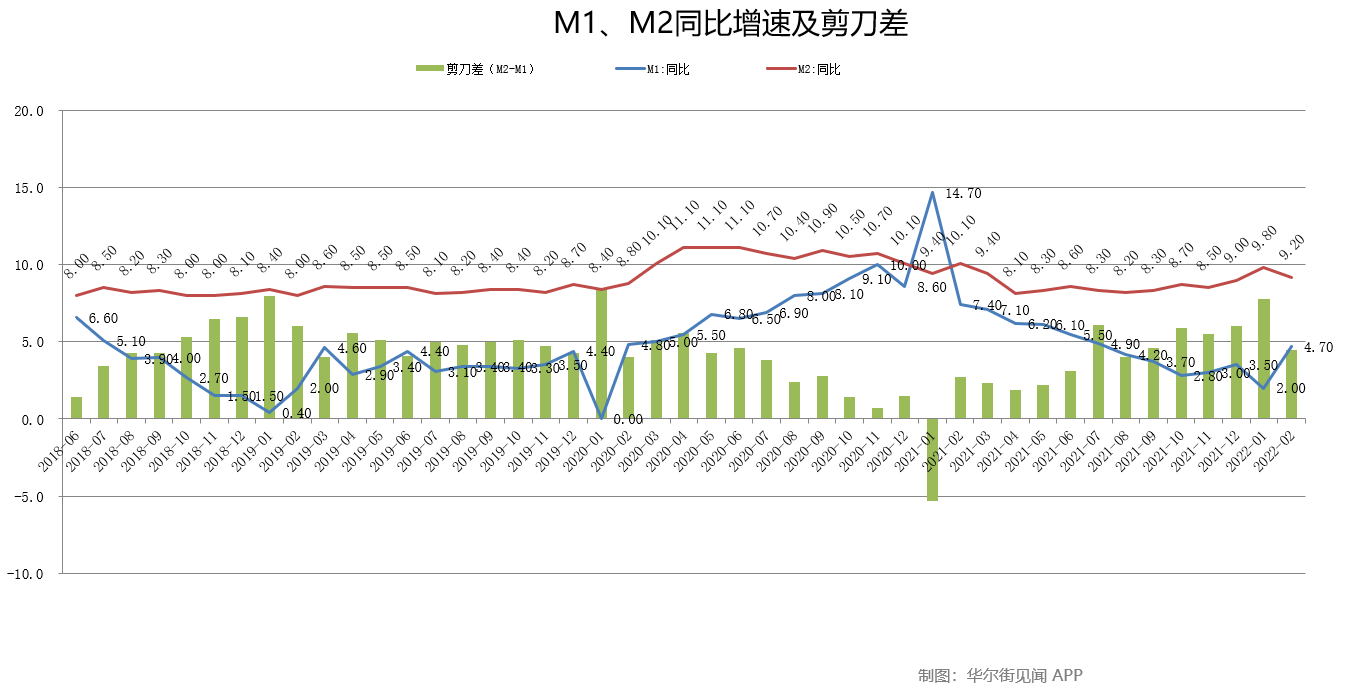 央行：9月新增信贷2.31万亿 M2增长10.3% 社融增量为4.12万亿