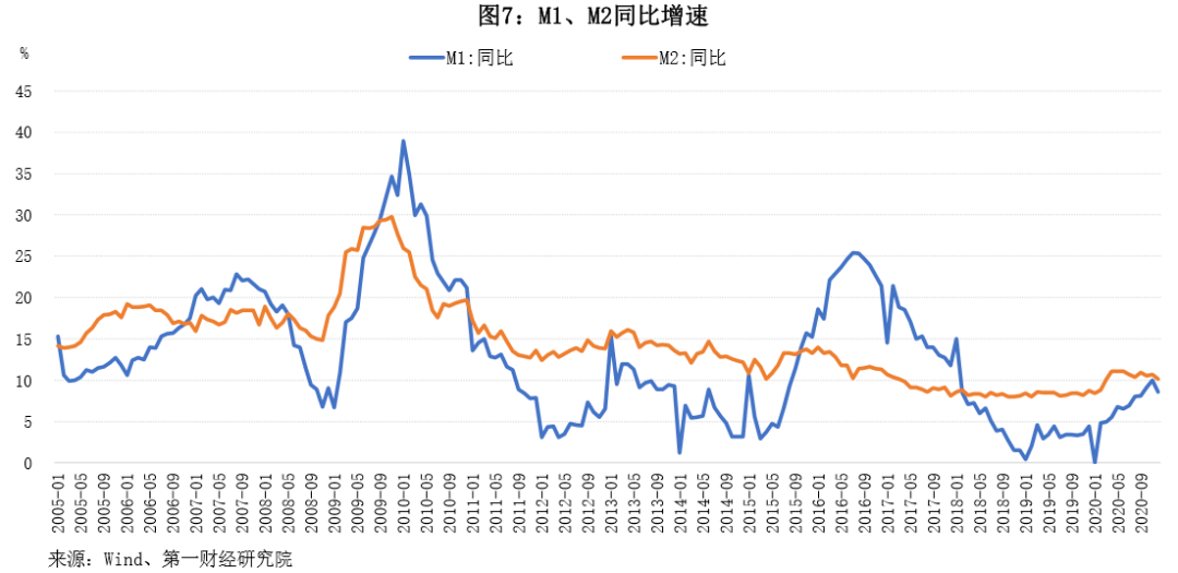 央行：9月新增信贷2.31万亿 M2增长10.3% 社融增量为4.12万亿