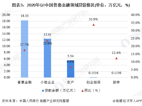 前三季度人民币贷款同比多增1.58万亿元 金融支持实体更加精准有力