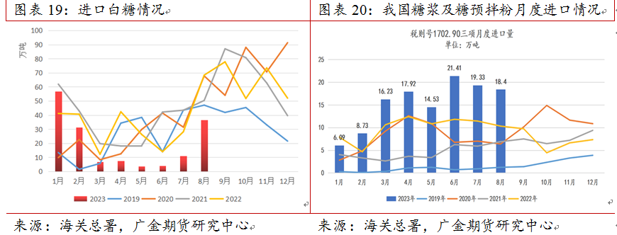 原油，通胀，厄尔尼诺 谁让国际糖价创13年新高？