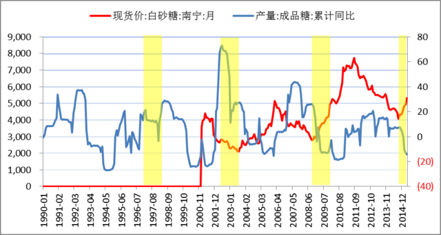 原油，通胀，厄尔尼诺 谁让国际糖价创13年新高？