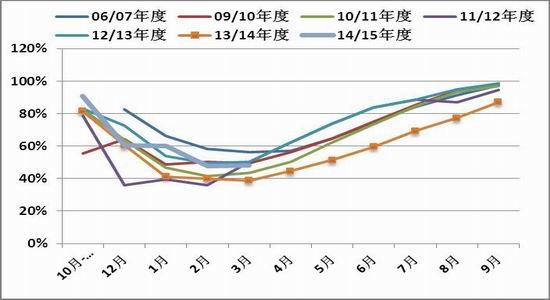 原油，通胀，厄尔尼诺 谁让国际糖价创13年新高？