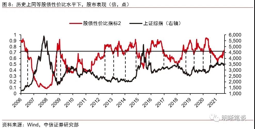 将发千亿特殊债 云南“调整债务率257%”是什么情况│特殊债观察之五