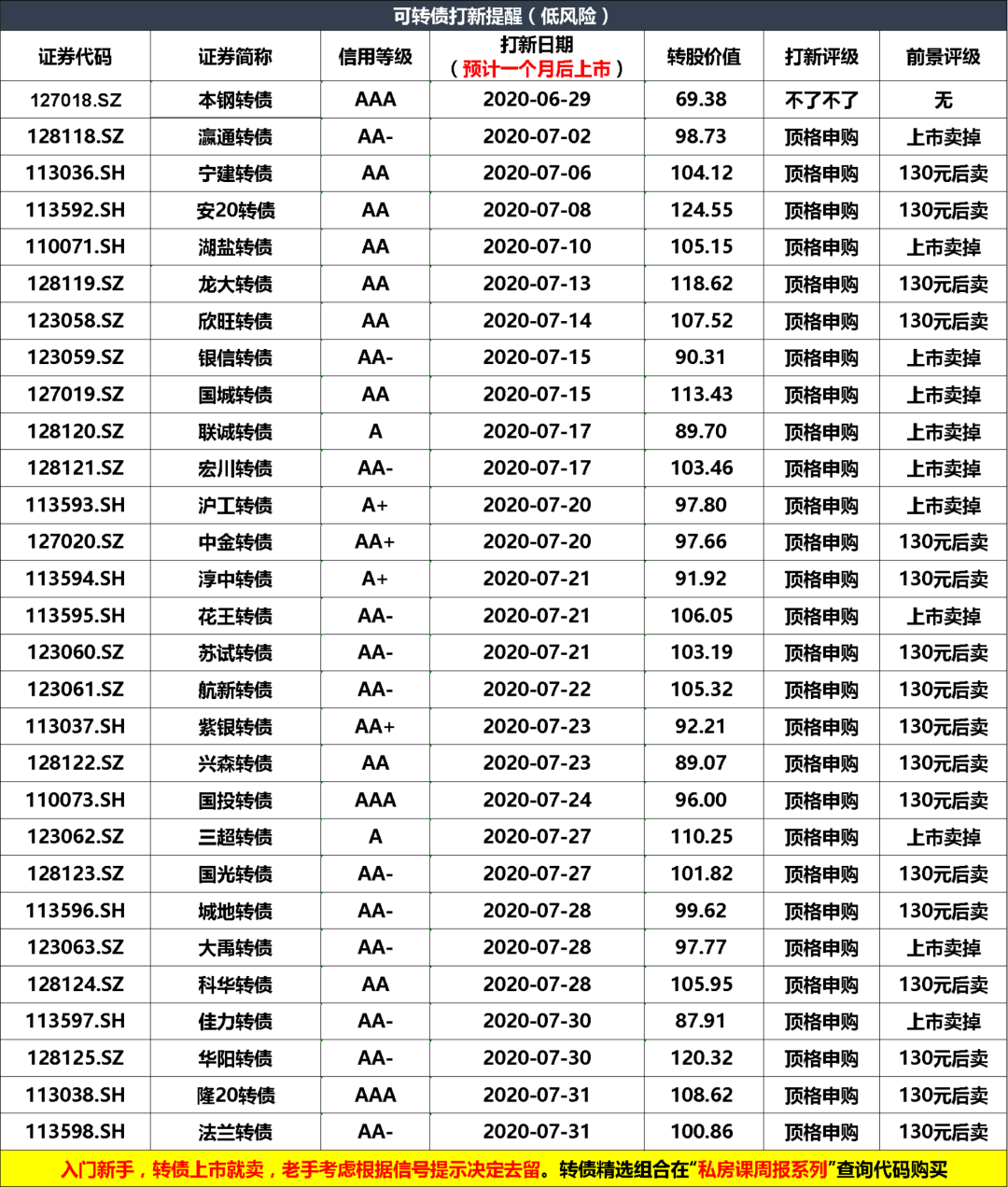 债市节后利空是否出尽？