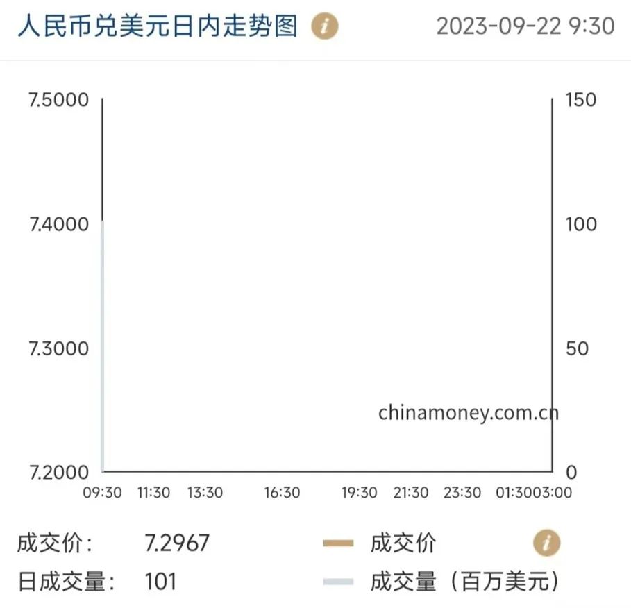 882亿元贵州化债迎利好 五大主体或将受益 一地区利差反而走阔