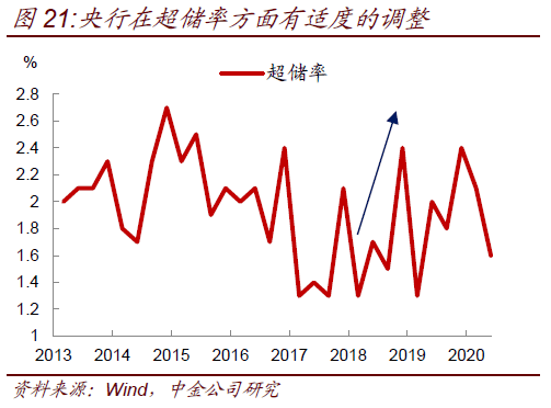 社融走高，债市抢跑？未来1-2月利率债供给可能冲击资金面