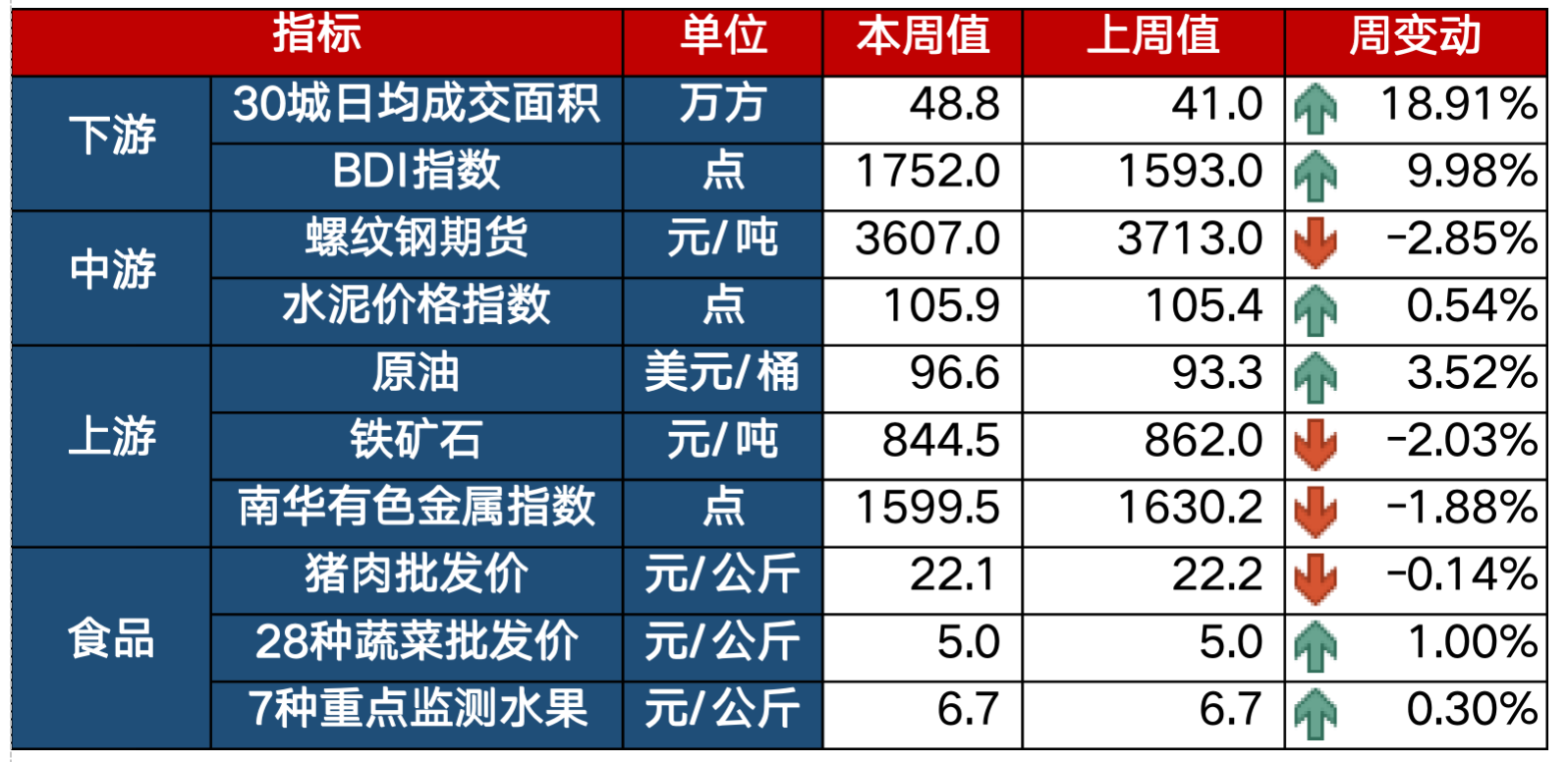 央行公开市场净投放量6050亿元，1只债券取消发行｜债市纵览