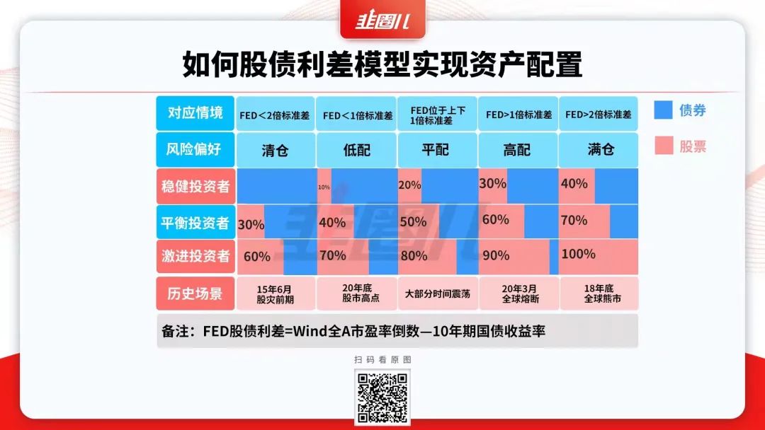 供给高峰将至，二永债四季度发行规模或近6000亿，多空交织利差难有大幅上行