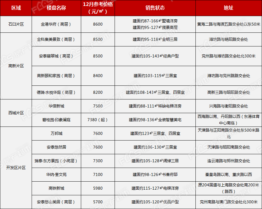 松绑限购、降低土拍门槛 杭州楼市或迎年底翘尾行情