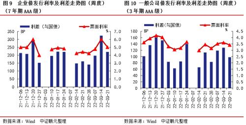 10月16日利率债市场收益率涨跌互现