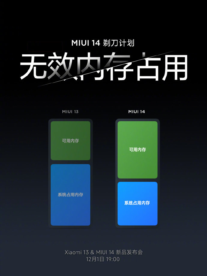 小米全新操作系统来了！雷军宣布：正式版完成封包，将逐步接替MIUI