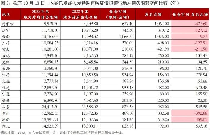 多省特殊再融资债重启 9月政府债同比多增4416亿