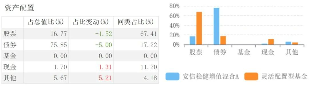 一天内33只债基公告分红 年内债基分红已超1200亿元