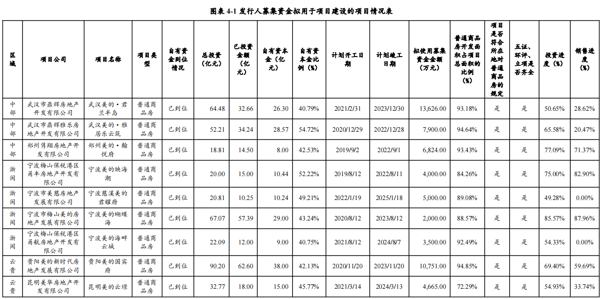 上交所簿记系统首批公司债券完成发行