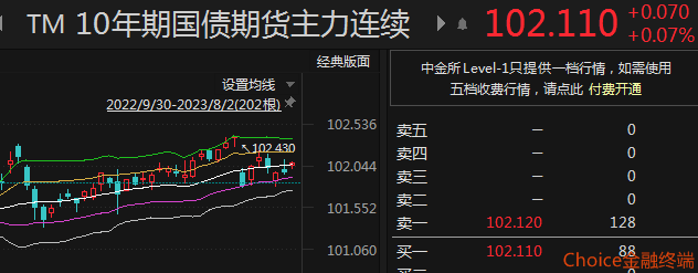 央行公开市场净回笼量4960亿元，5只债券因交易异常停牌｜债市纵览