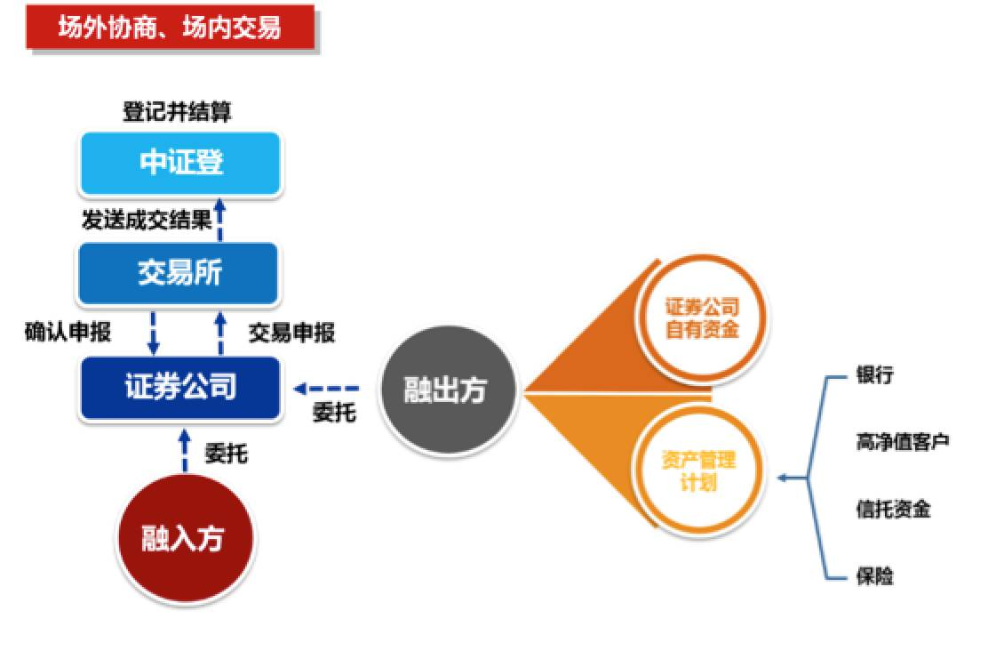 A股回购再掀高潮：又有32家公司宣布回购增持计划 推动向市场底演绎