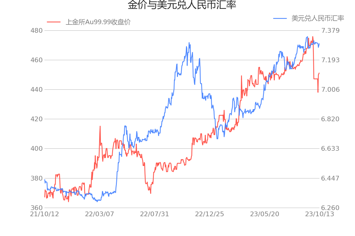 10月17日信用债市场收益率小幅波动