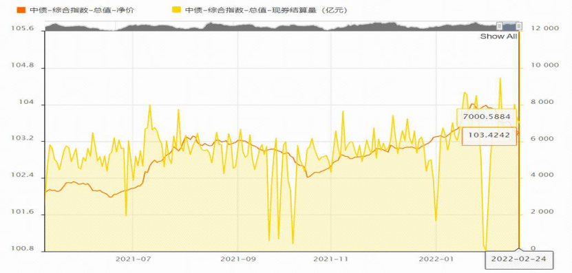 10月17日利率债市场收益率整体上行