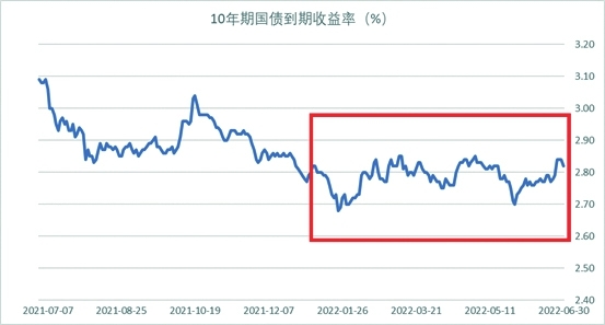 10月17日利率债市场收益率整体上行