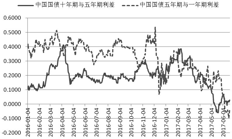 10月16日美国国债收益率涨跌互现