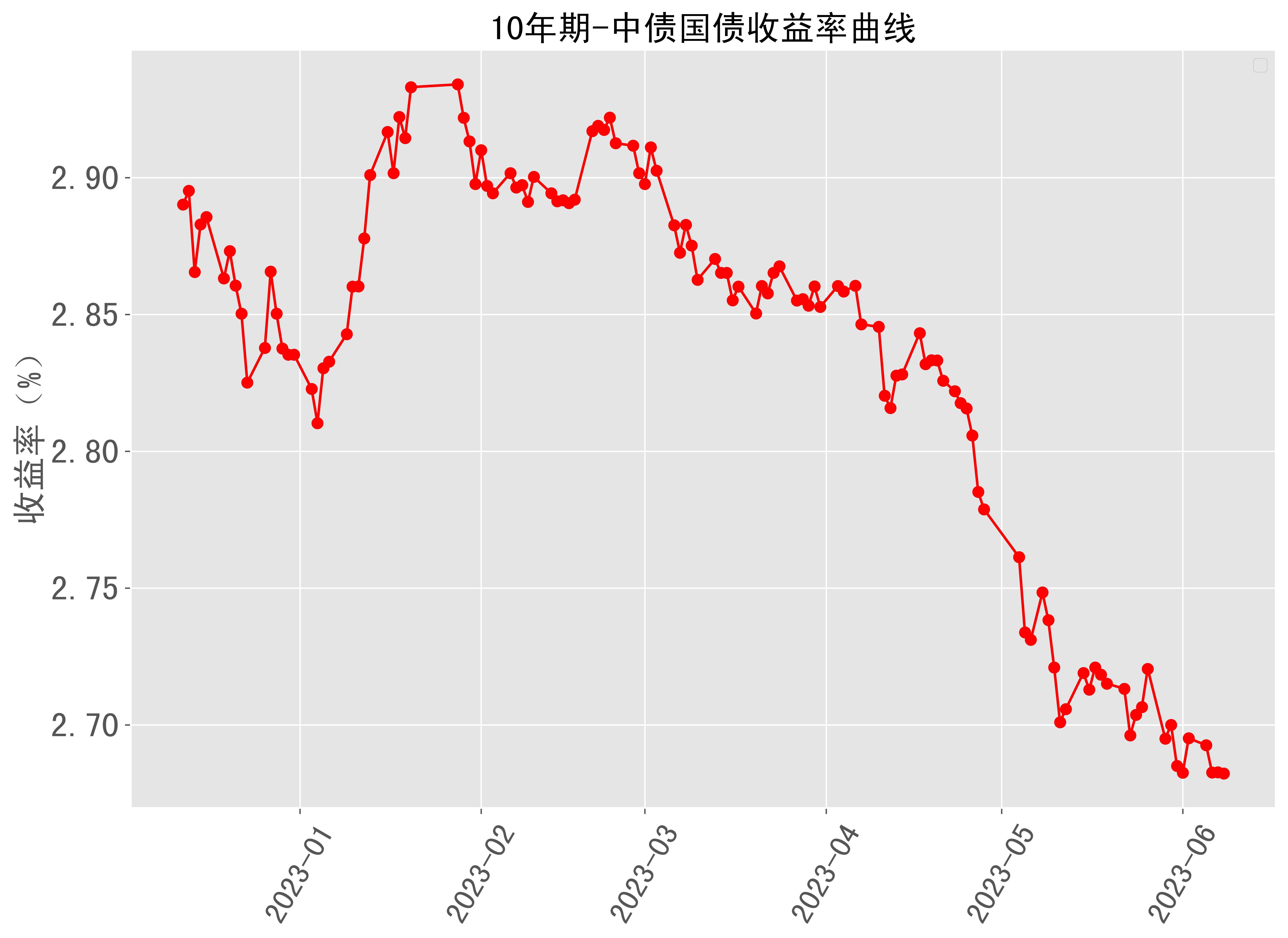 日本十年期国债收益率触及10年高位 日央行宣布进行计划外购债