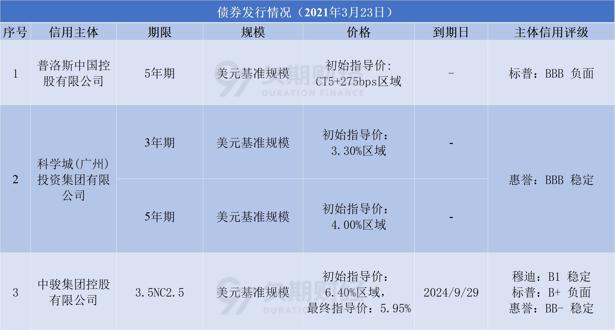 亚洲信用债每日盘点（10月18日）：中资美元债投资级市场整体小幅收窄，金地大幅下跌12-15pts