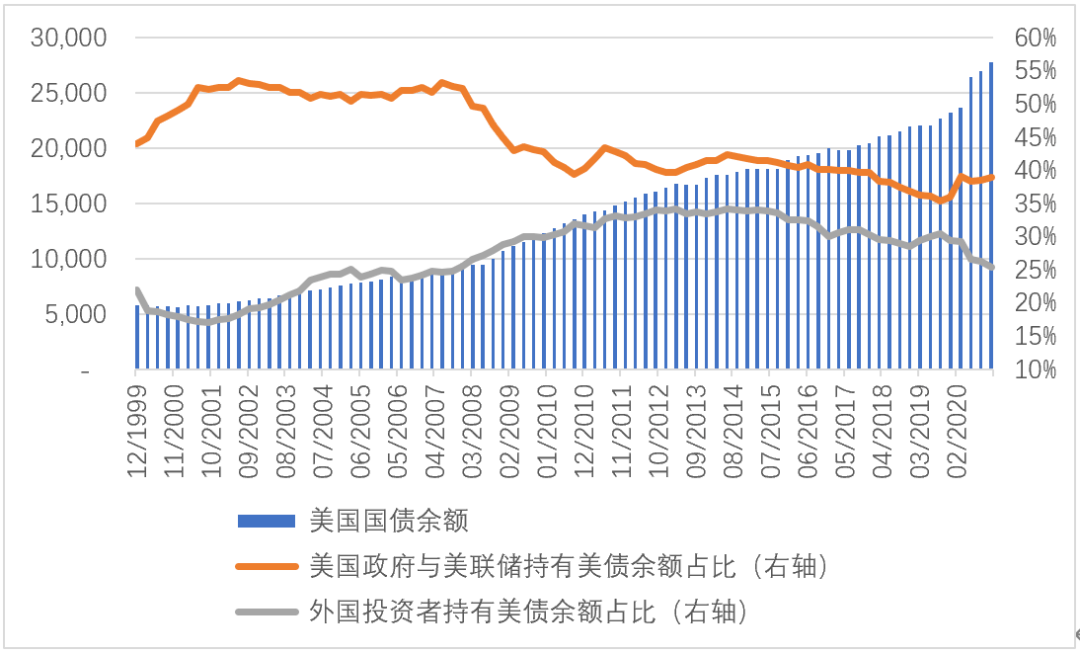 10年期美国国债收益率上涨12.81个基点报4.8341%| 全球主要大类资产表现汇总20231018