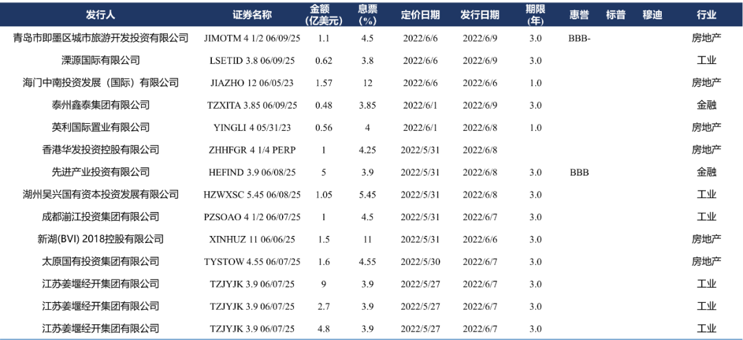 亚洲信用债每日盘点（10月18日）：中资美元债投资级市场整体小幅收窄，金地大幅下跌12-15pts