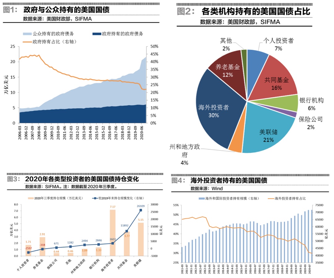 10年期美国国债收益率上涨12.81个基点报4.8341%| 全球主要大类资产表现汇总20231018