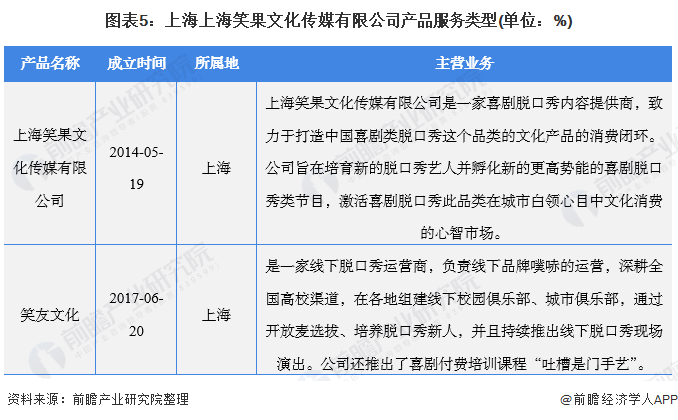 笑果创始人叶烽卸任笑笙文化职务，此前该公司被罚逾千万元