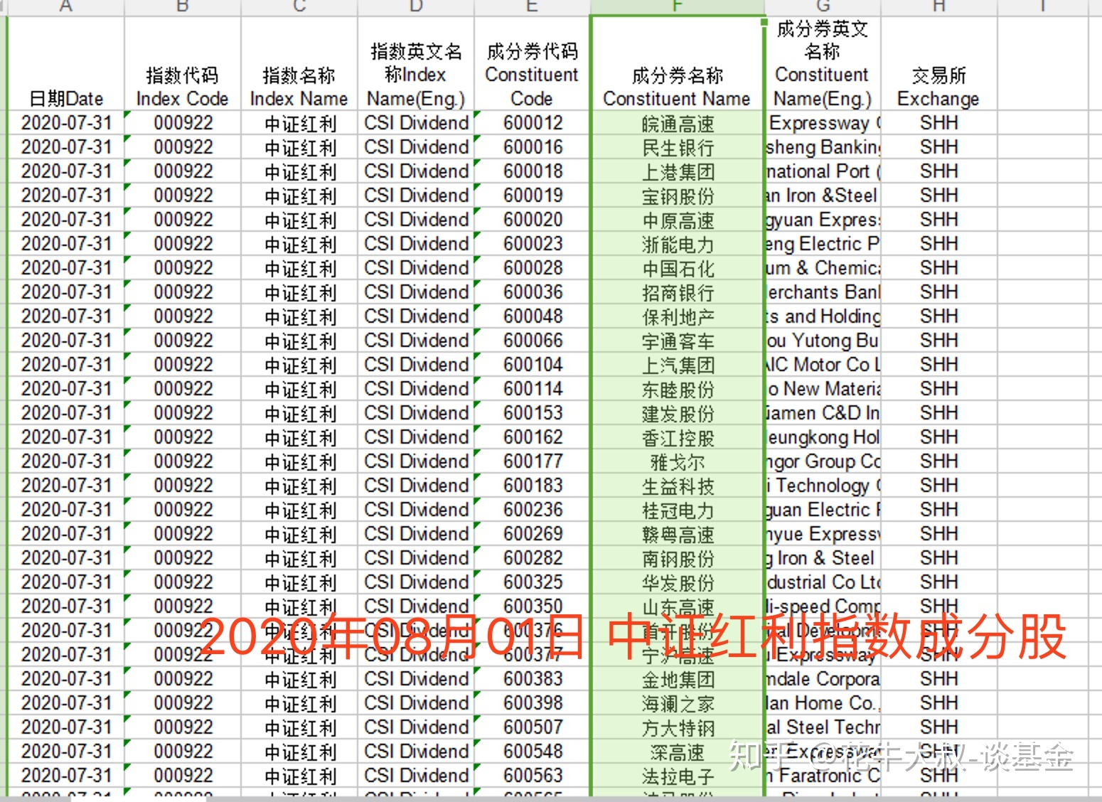 沪深上市公司2023年中期现金分红实现新突破