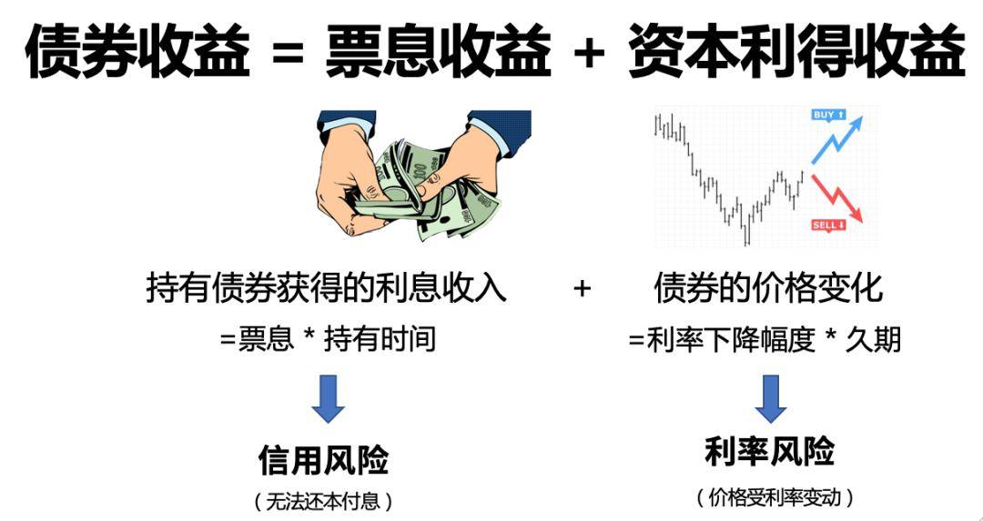 债市收盘|中国前三季度GDP同比增长5.2%，金地集团债券继续走低，国债期货全线下跌