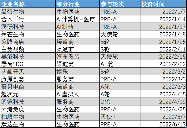 又一动力电池巨头冲刺IPO，投后估值或超母公司