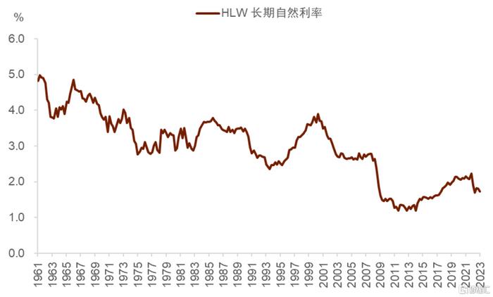 十年期美债收益率逼近5% “多事之秋”来了？哪些大类资产会受影响？