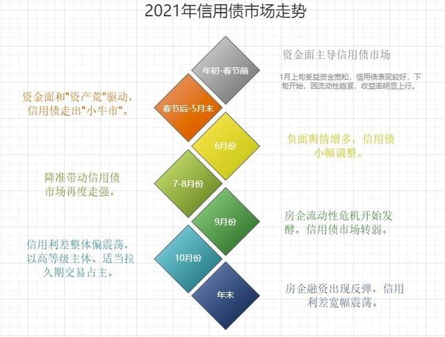 10月18日信用债市场收益率涨跌互现