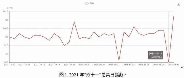 10月18日债券市场指数小幅波动