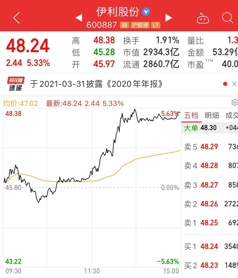 A股退守3000点：三大股指跌逾1% 半导体逆市飘红
