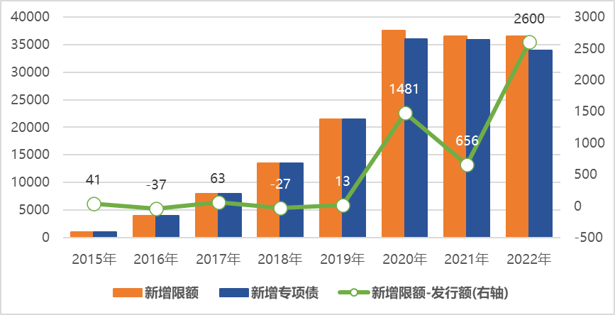 江苏省拟发行261亿元特殊再融资债 用于偿还存量债务