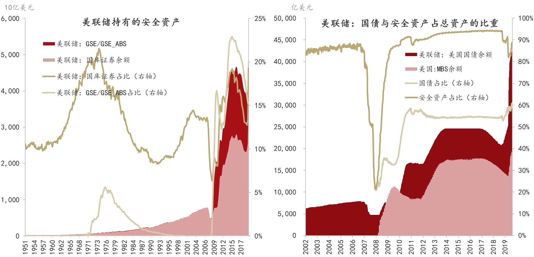 美债收益率飙升 风险资产吸引力或下降