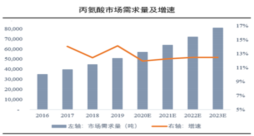 “世界工厂”谋求转型新兴产业 东莞40亿元产投母基金开始招商