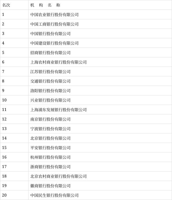 财政部发布关于公布2023年前三季度记账式国债现货交易量排名的通知