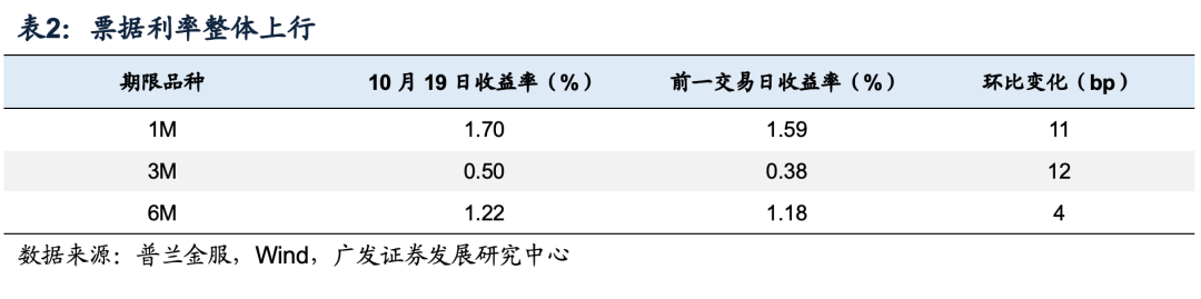 新增专项债年内已发行逾3.5万亿元 特殊再融资债或继续加大发行规模