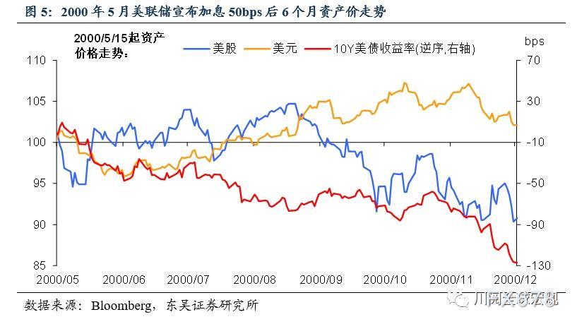 “新美联储通讯社”最新研判：鲍威尔暗示延长“观望不动”的时间