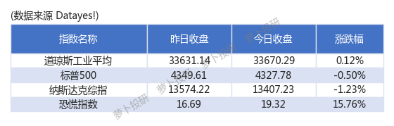 中金所：将2年期国债期货合约最小变动价位降至0.002元